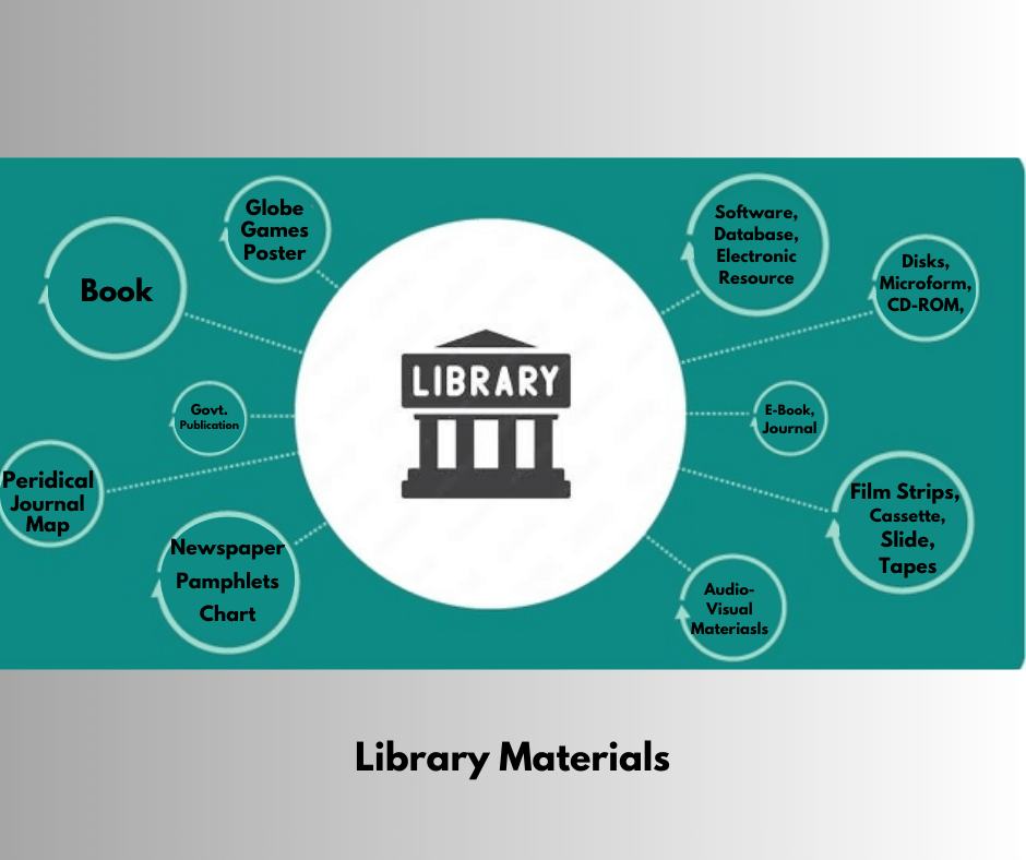 A variety of library materials and collections