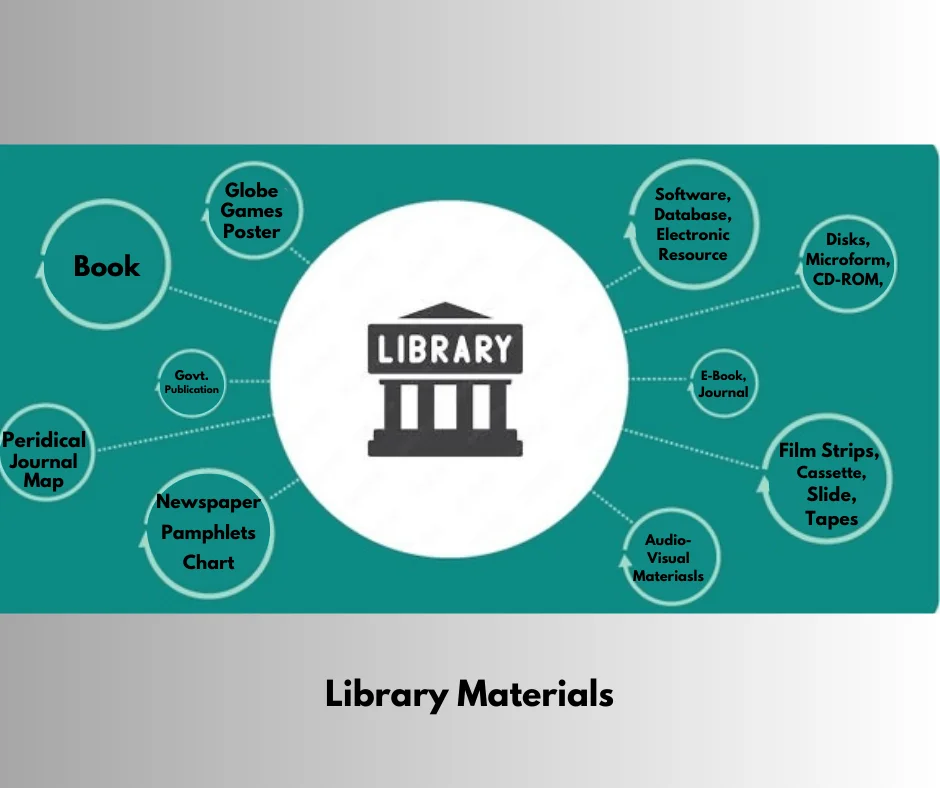 A variety of library materials and collections - Enlightenknowledge