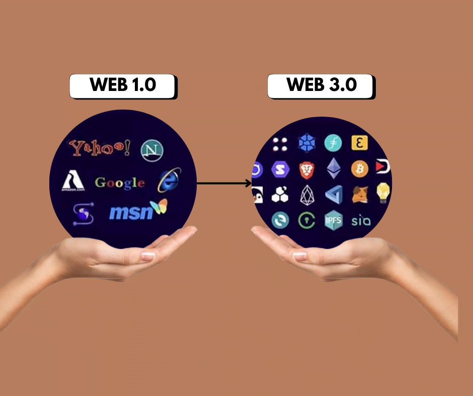 Web 1.0 & Web 3.0