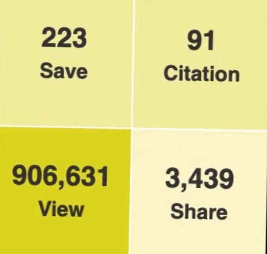 PLOS ONE Metrics