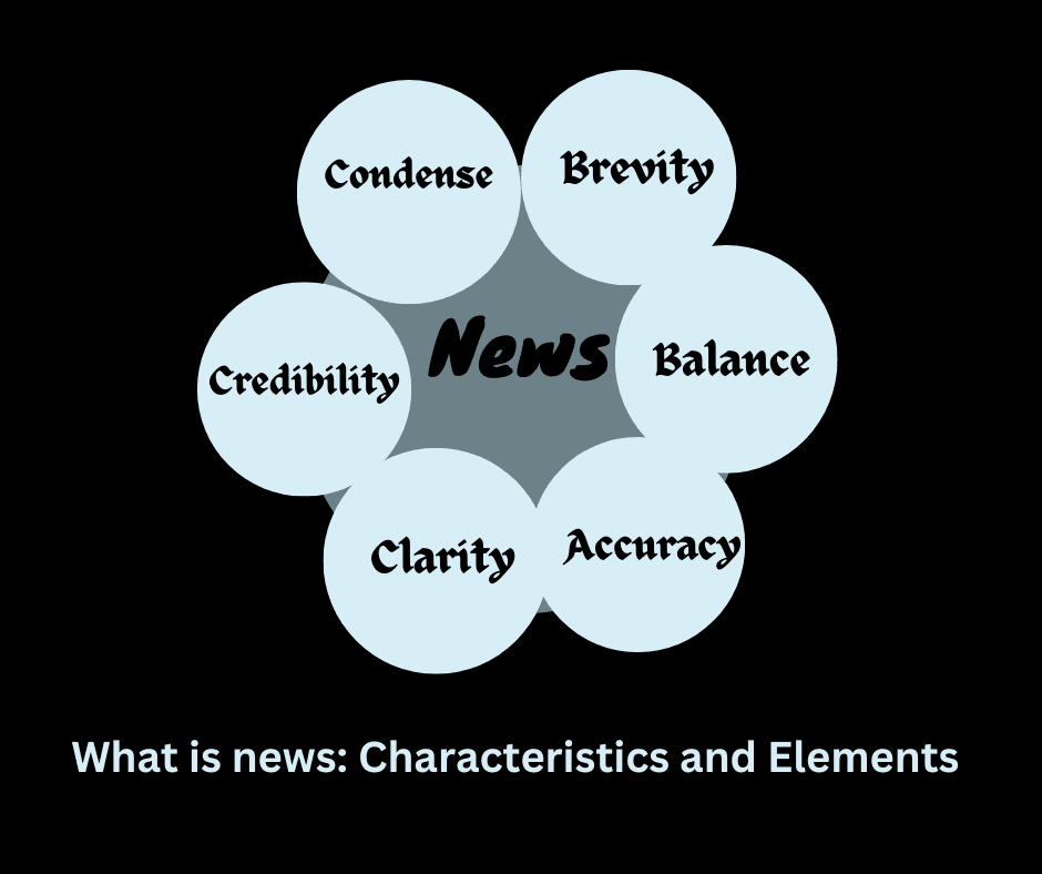 What is news: Characteristics and Elements