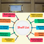 Functions and Importance of Shelf List