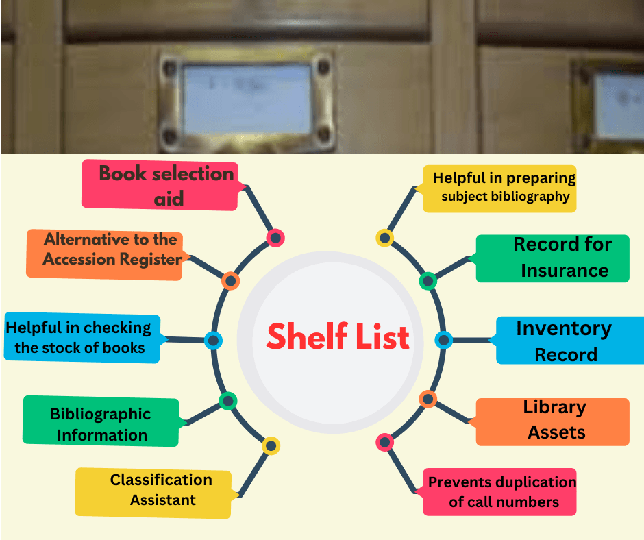 Functions and Importance of Shelf List