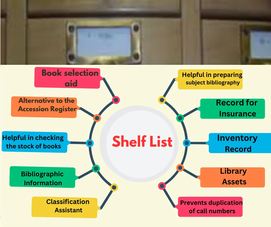 Functions and Importance of Shelf List