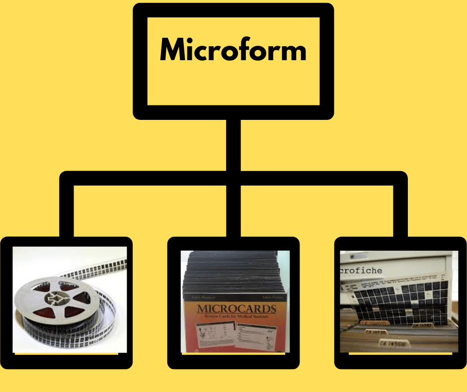 Techniques of Archive Automation