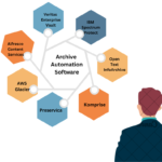Archive Automation: Advantages; Disadvantages and Software
