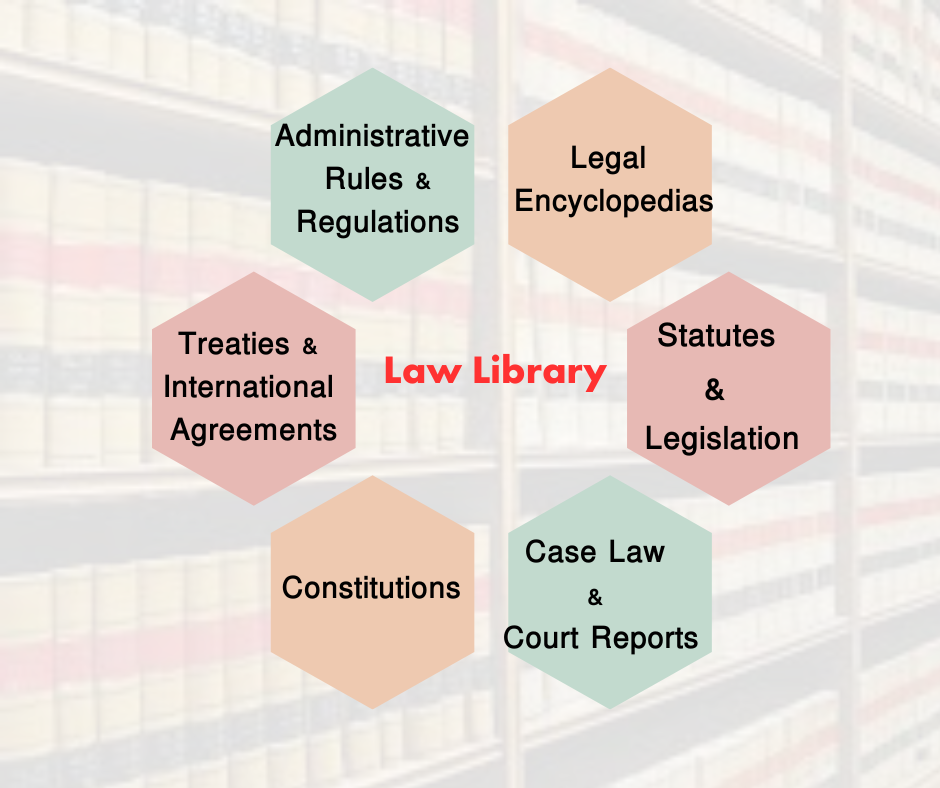 Law Library: Types and Collections