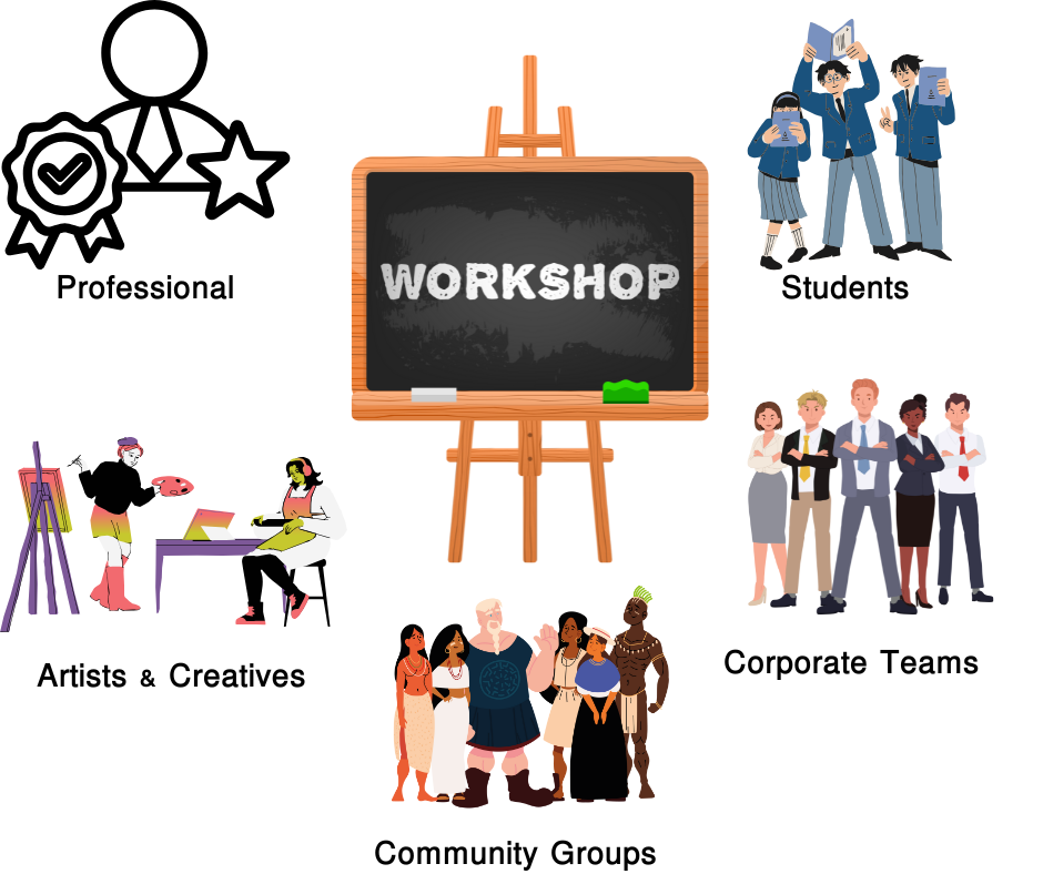 Workshop: Guidelines and Organization Techniques