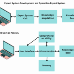 How to Implement Artificial Intelligence in a Library Expert System.