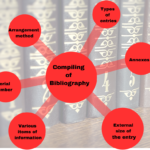 Compiling of Bibliography: Steps and Techniques