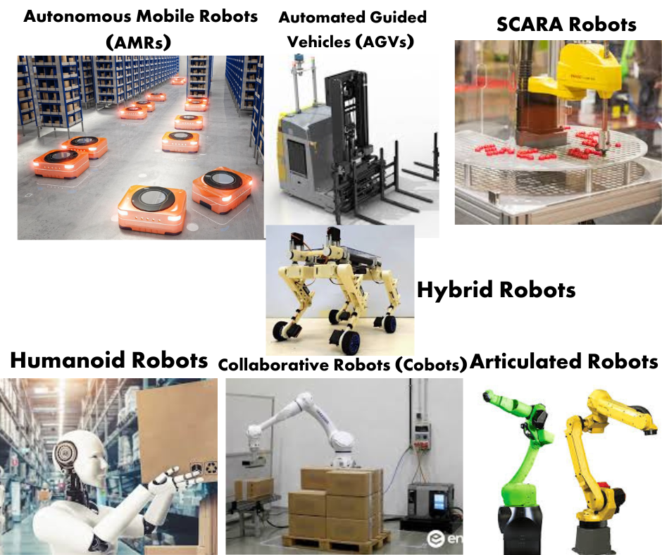 Robots Types And Usages Enlightenknowledge Robots Types And Usages Enlightenknowledge
