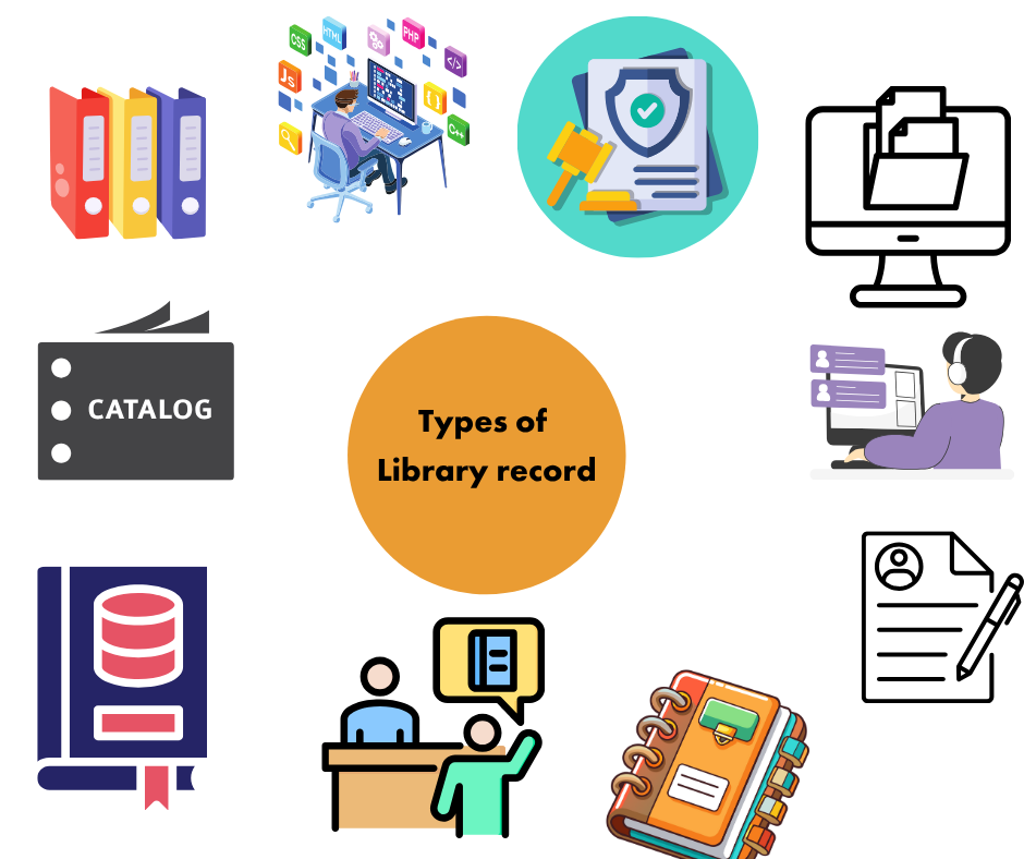 Types of Library Record