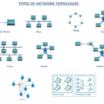 Types of Network Topologies