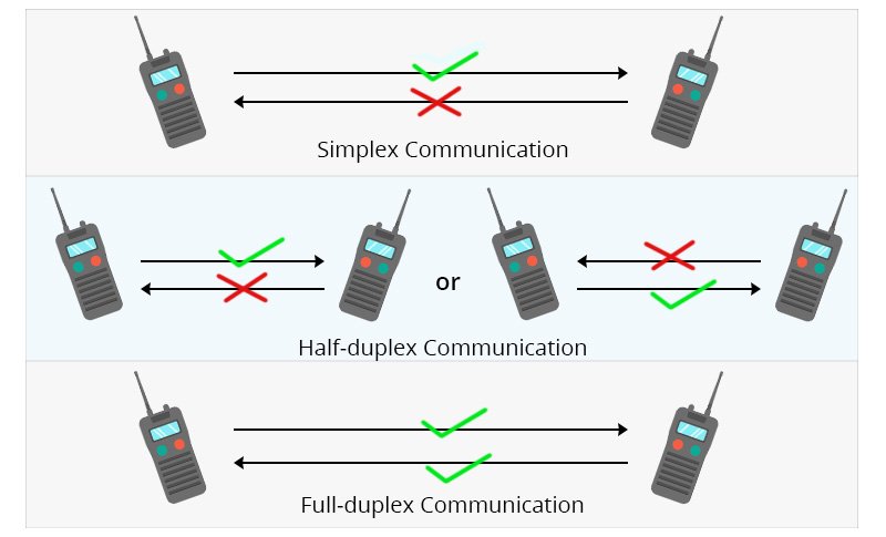 Data Communication Explained: Encoding, Signals, and Transmission Media
