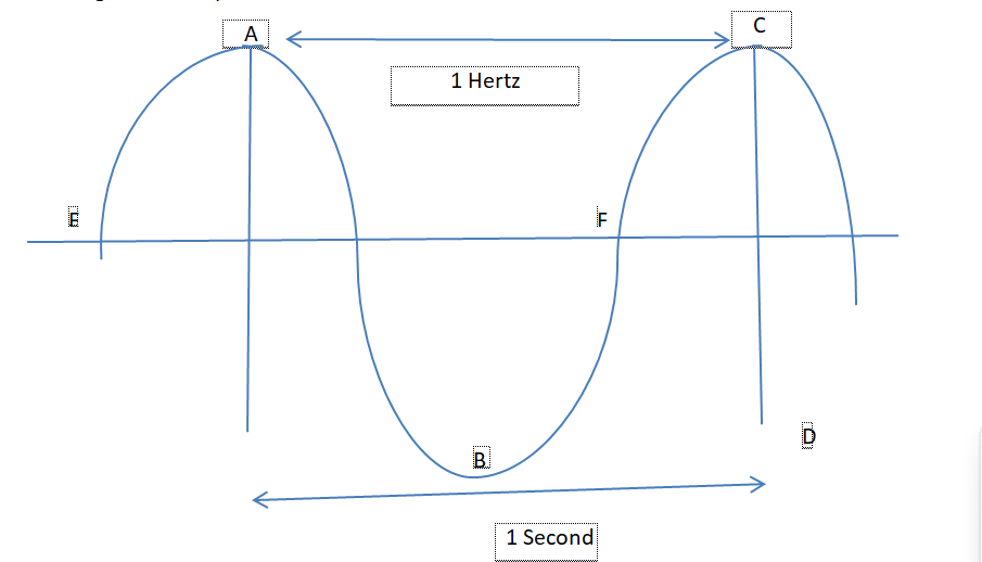 Data Communication Explained: Encoding, Signals, and Transmission Media