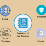 The Role of Directories in Modern Libraries: History, Functions, and Assessment Criteria