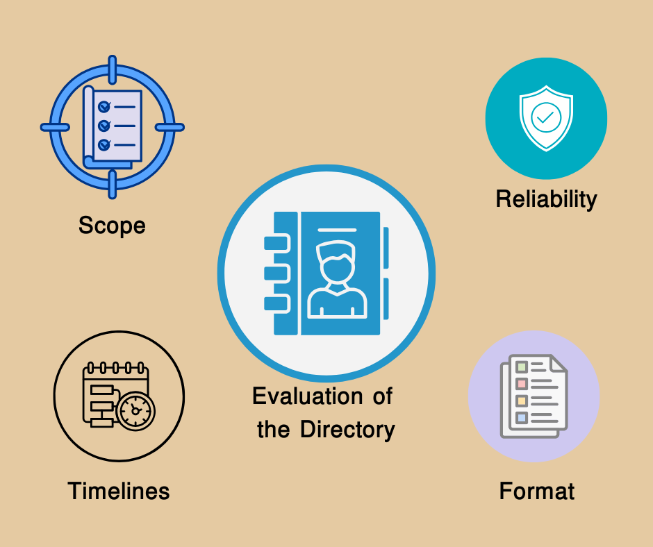 The Role of Directories in Modern Libraries: History, Functions, and Assessment Criteria