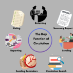 Automated Circulation Systems in Libraries: Evolution, Components, and Functions