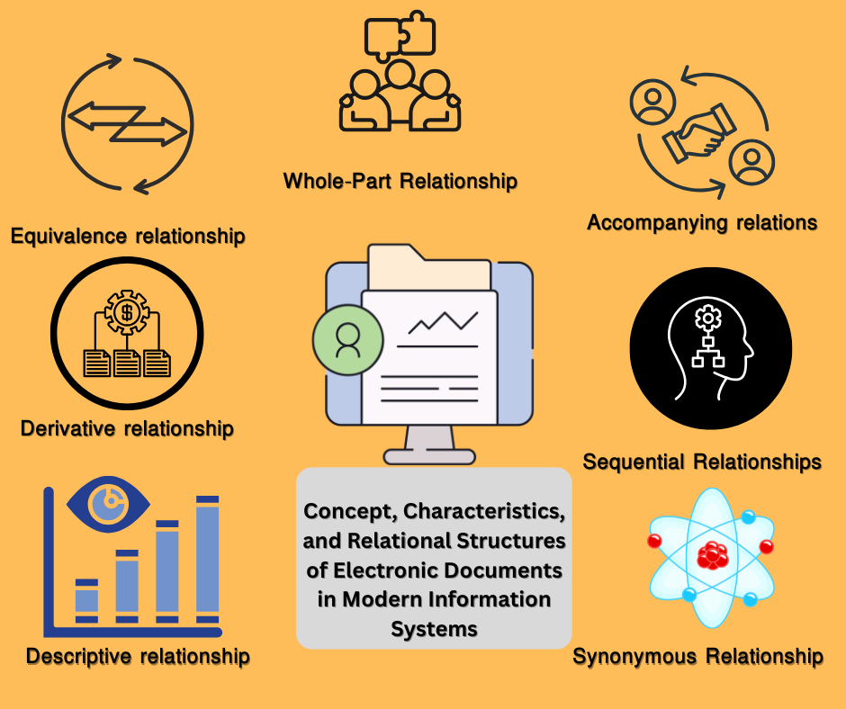 Concept, Characteristics, and Relational Structures of Electronic Documents in Modern Information Systems.