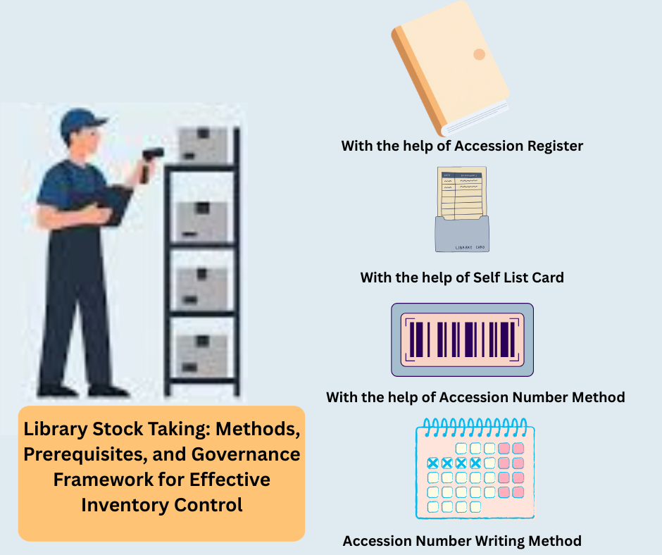Library Stock Taking: Methods, Prerequisites, and Governance Framework for Effective Inventory Control