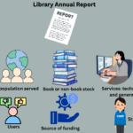 Library Annual Report: Nature, Scope, Contents, and Function