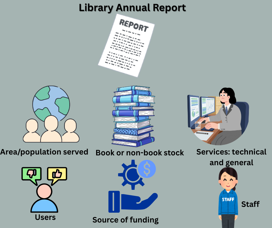 Library Annual Report: Nature, Scope, Contents, and Function