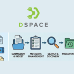 DSpace Repository Software: Structure, Functions, and Advantages for Institutional Digital Archives