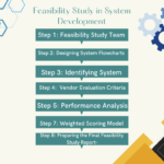 Feasibility Study in System Development: Economic, Technical, and Operational Analysis Explained”