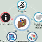 Long-Range Reference Service in Libraries: Nature, Need, and Methodology