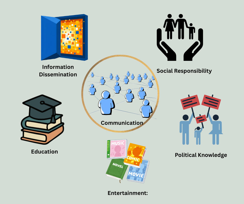 Communication and Mass Communication: Concepts, Functions, Characteristics, and Social Impact 